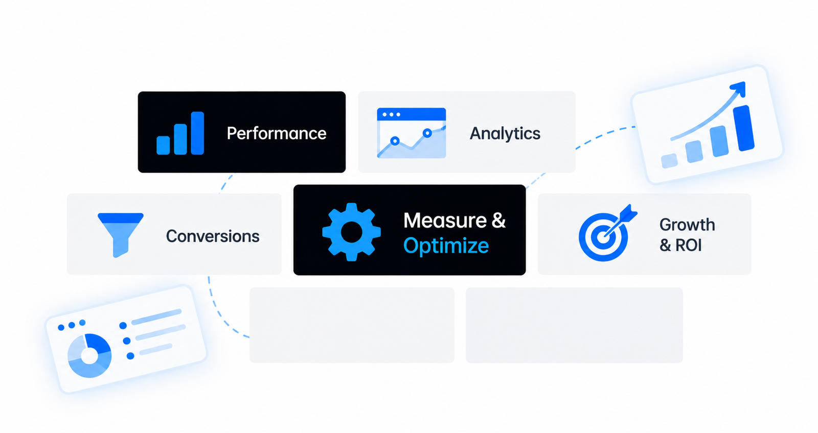 MEASURE & OPTIMIZE